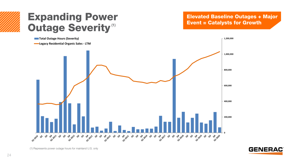 Generac Investor Presentation slide image #25