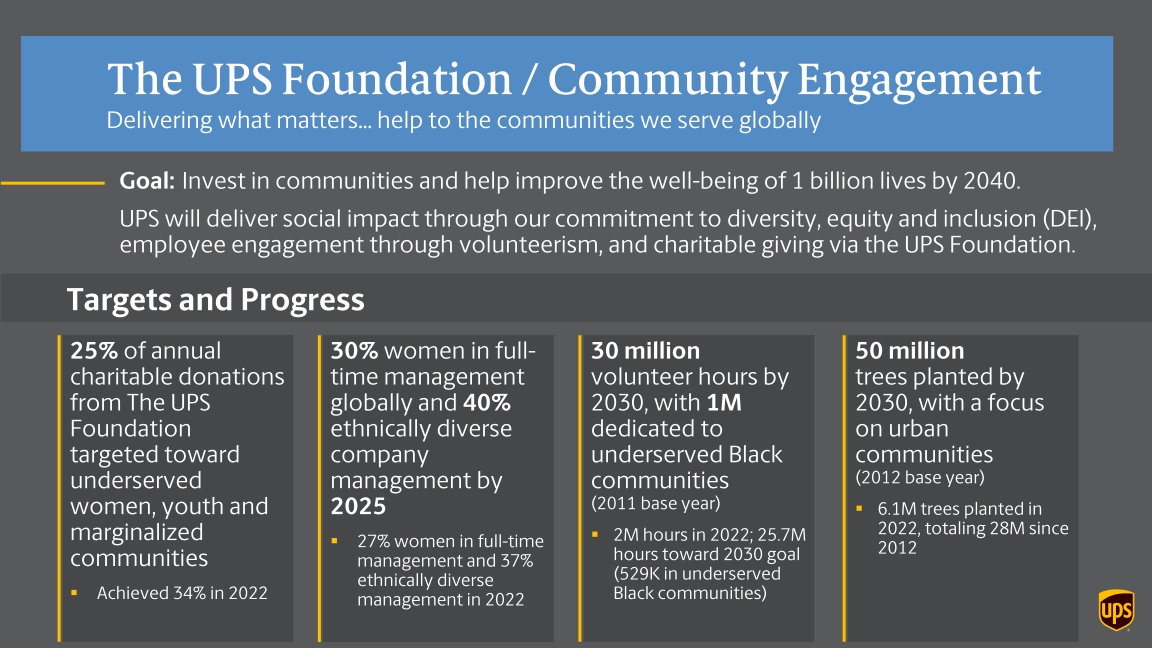 Sustainability Strategy slide image #6