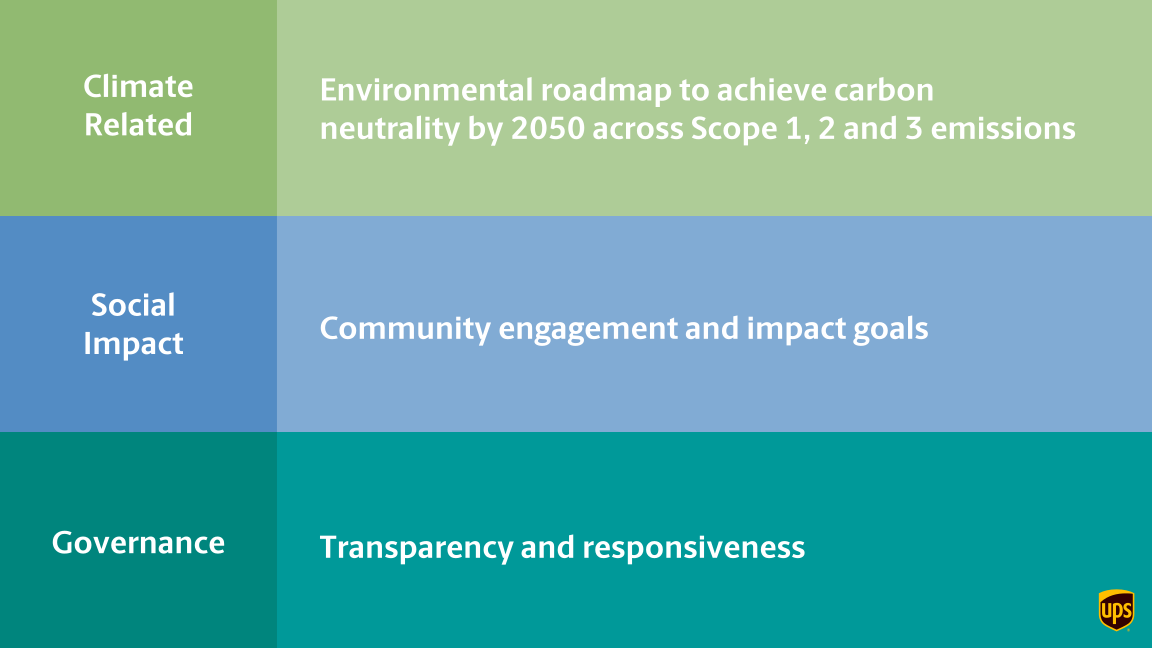 Sustainability Strategy slide image #4