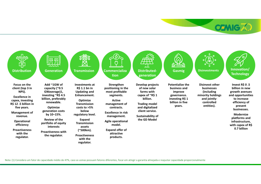 A Successful Case of Turnaround, Efficiency and Growth  slide image #20