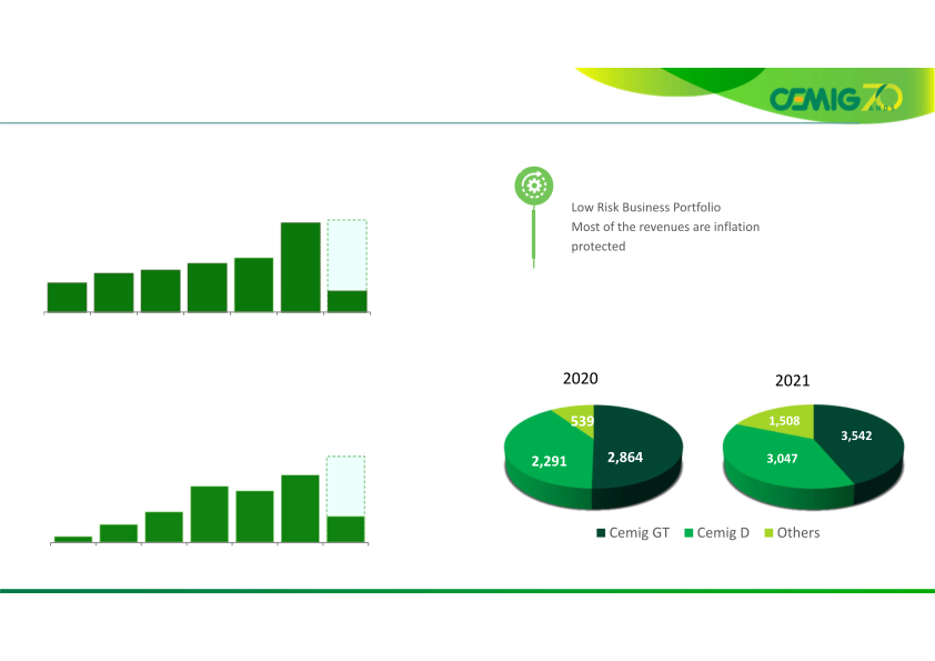 A Successful Case of Turnaround, Efficiency and Growth  slide image #12