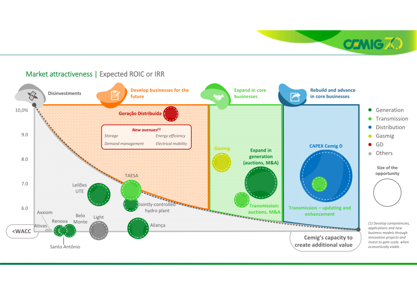 A Successful Case of Turnaround, Efficiency and Growth  slide image #21