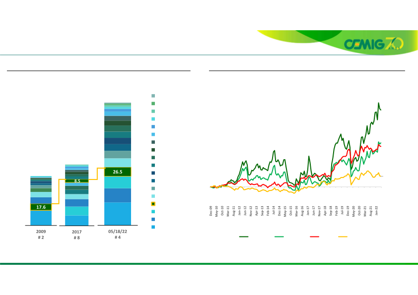 A Successful Case of Turnaround, Efficiency and Growth  slide image #11