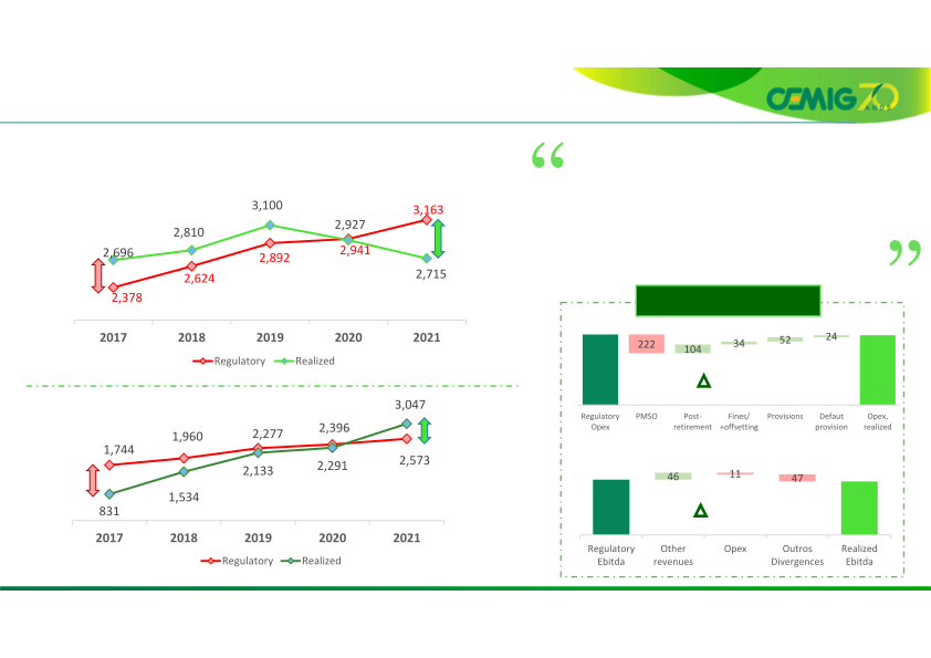 A Successful Case of Turnaround, Efficiency and Growth  slide image #30