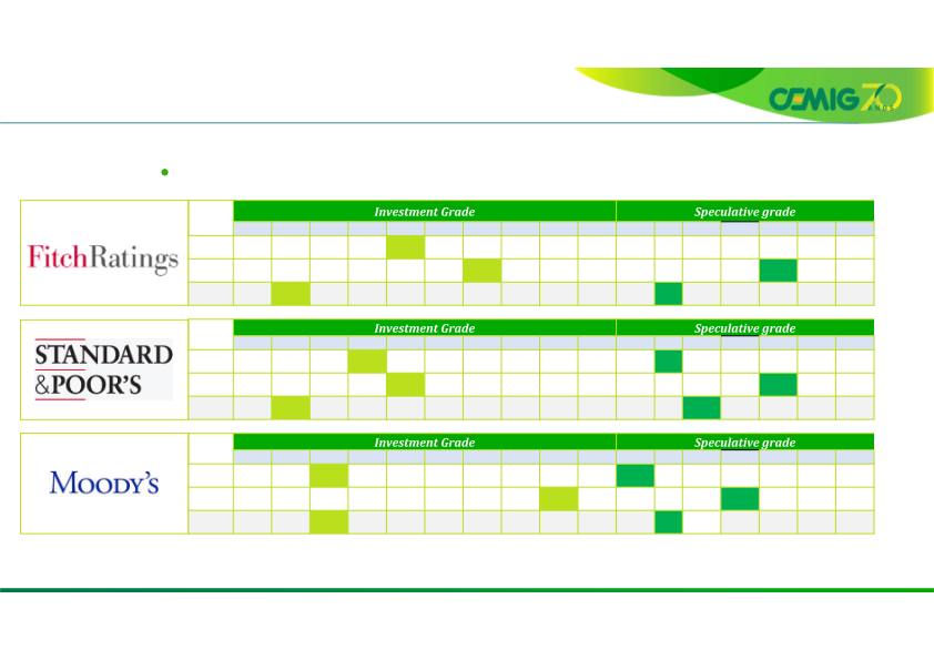 A Successful Case of Turnaround, Efficiency and Growth  slide image #14