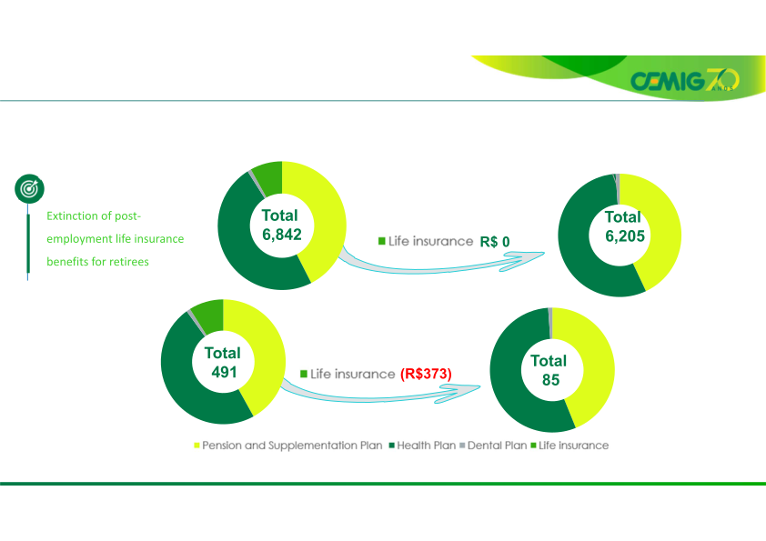 A Successful Case of Turnaround, Efficiency and Growth  slide image #27