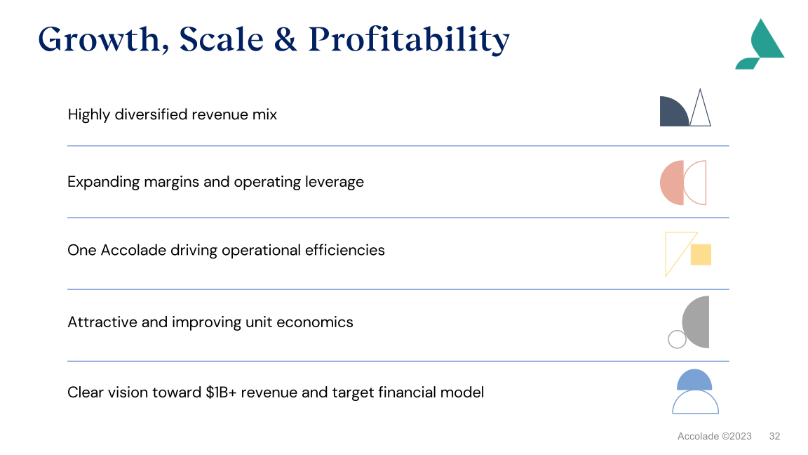 Accolade Inc. Investor Presentation slide image #33