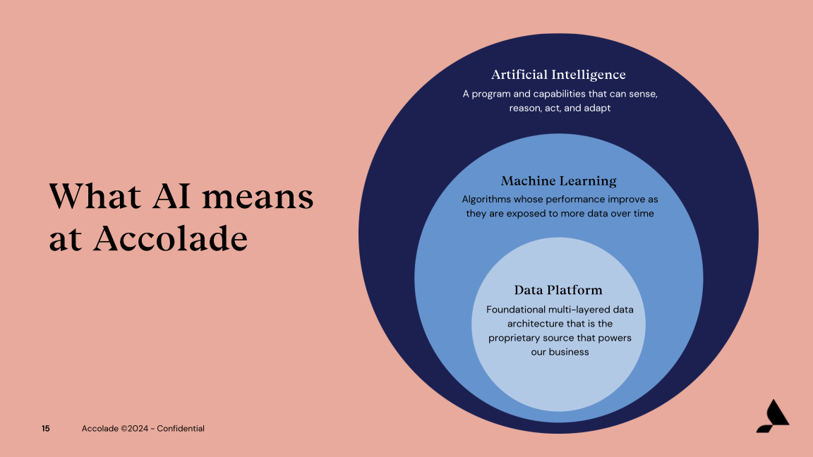 Accolade Inc. Investor Presentation slide image #16