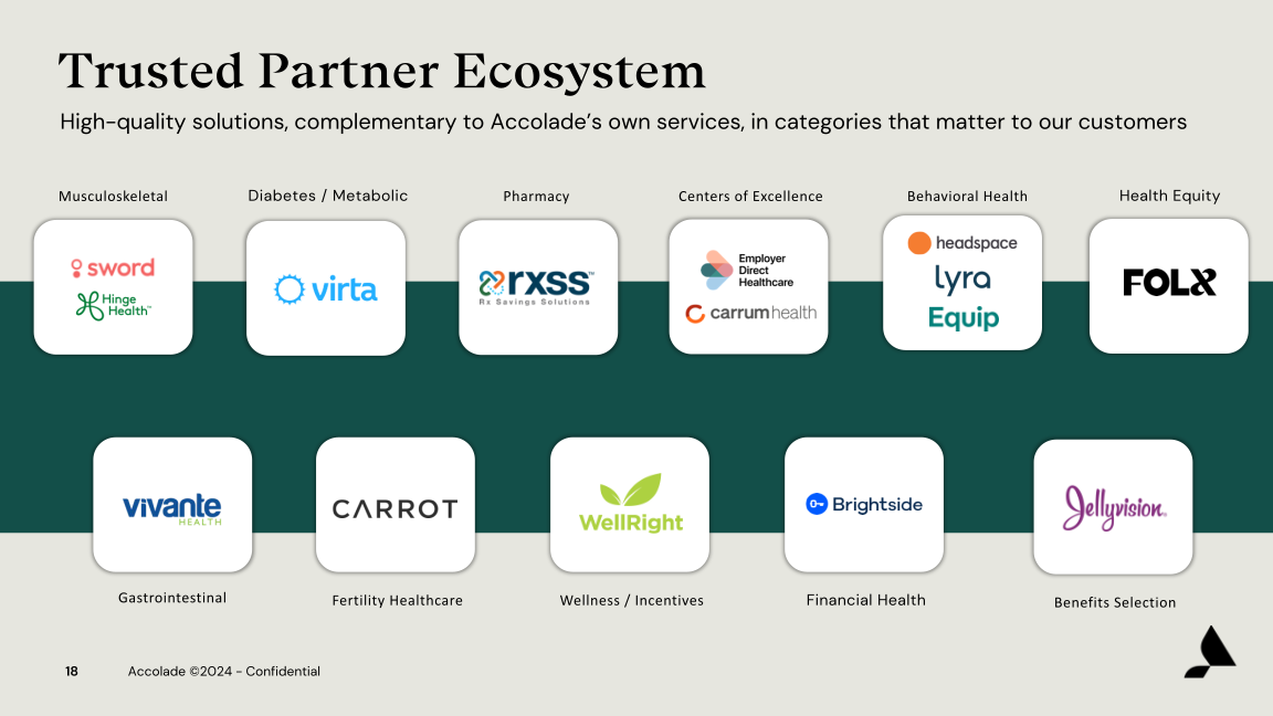 Accolade Inc. Investor Presentation slide image #19