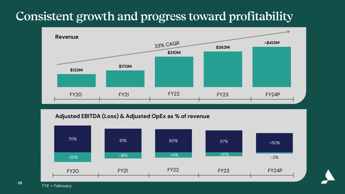 Accolade Inc. Investor Presentation slide image #29