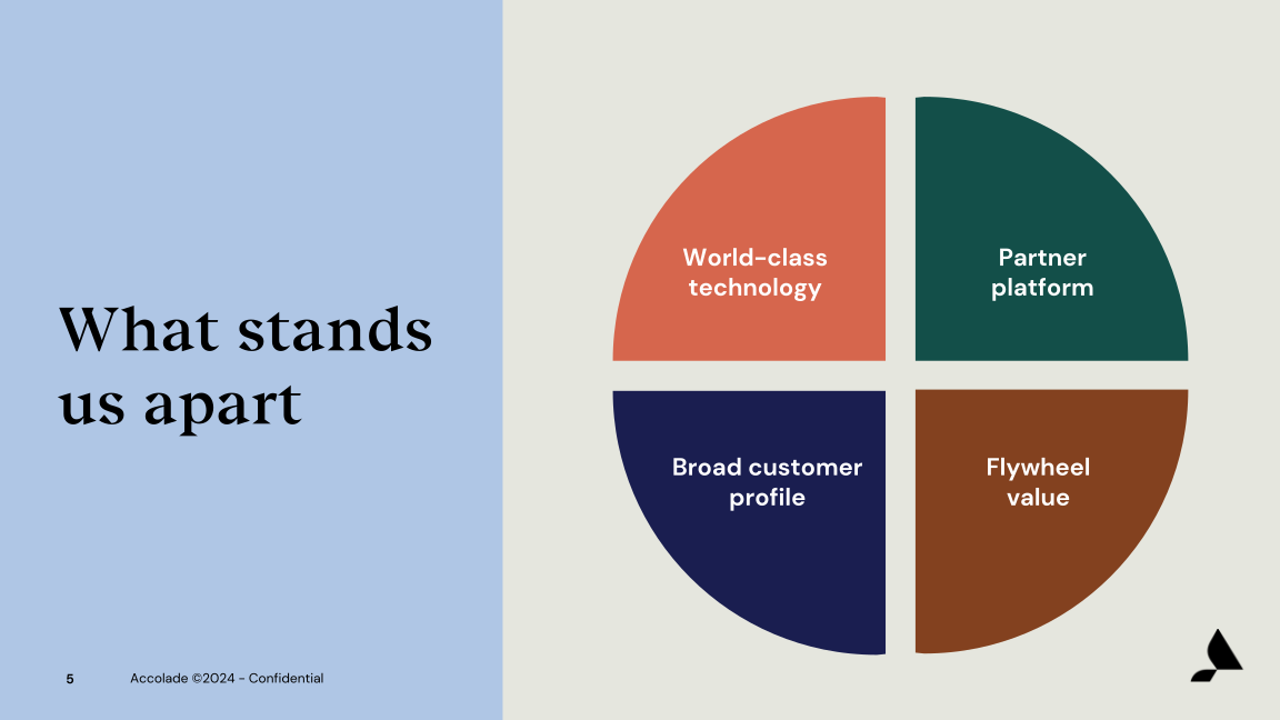 Accolade Inc. Investor Presentation slide image #6