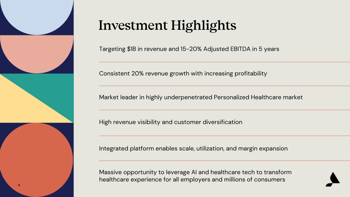 Accolade Inc. Investor Presentation slide image #5