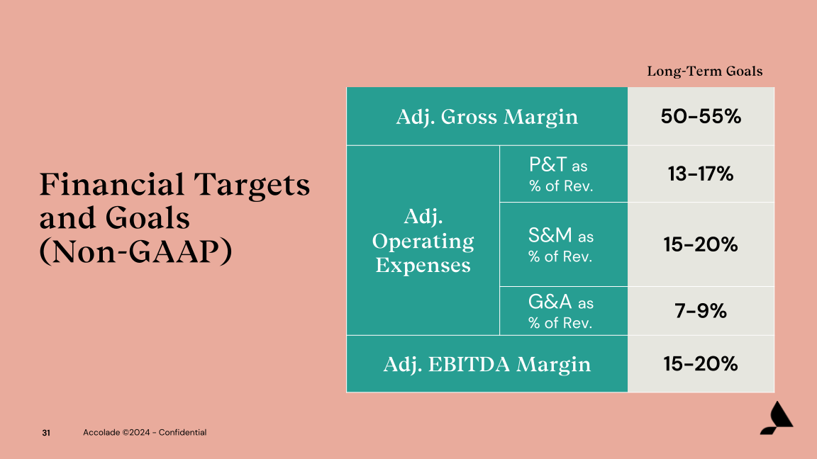 Accolade Inc. Investor Presentation slide image #32