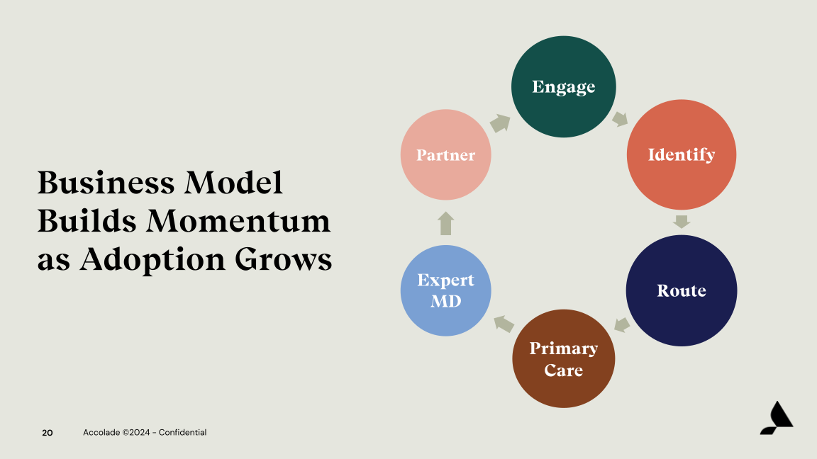 Accolade Inc. Investor Presentation slide image #21