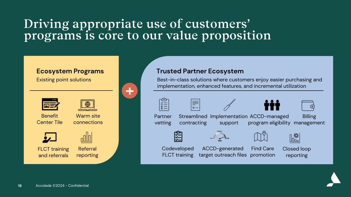 Accolade Inc. Investor Presentation slide image #20