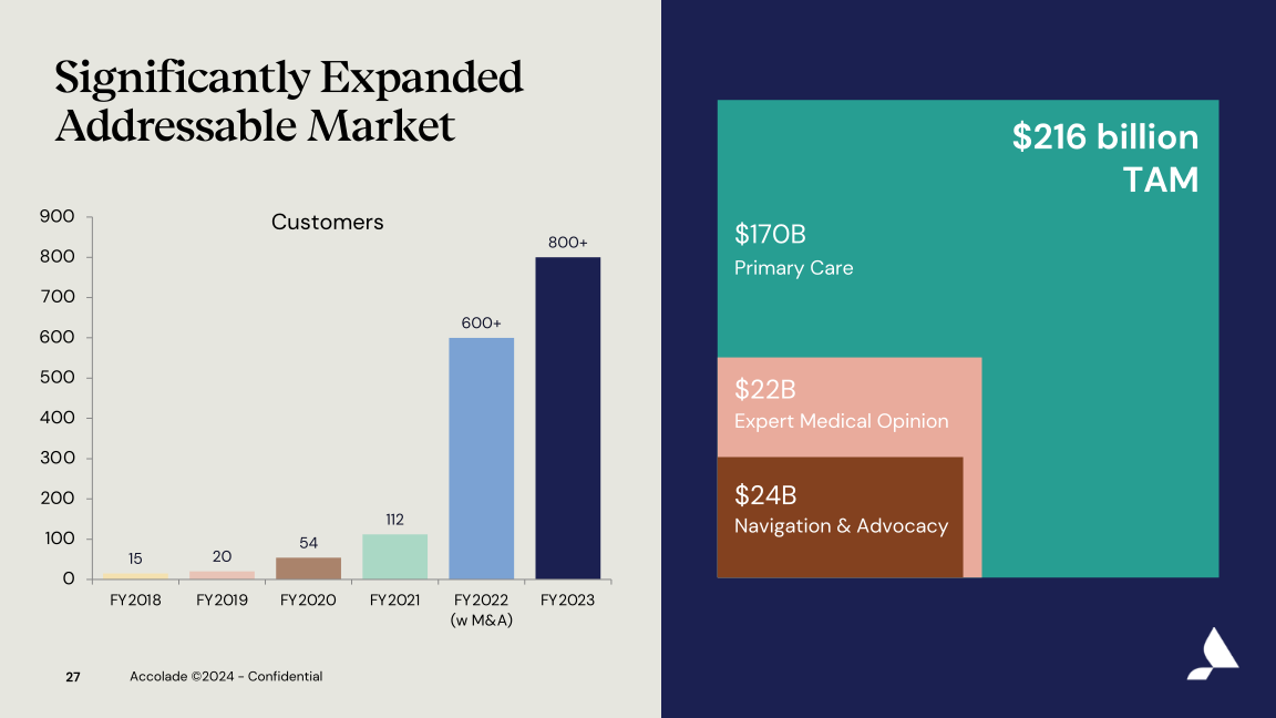 Accolade Inc. Investor Presentation slide image #28