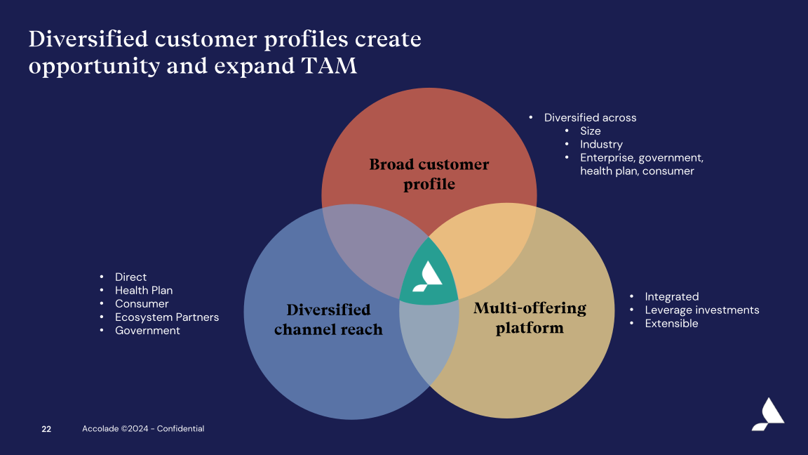 Accolade Inc. Investor Presentation slide image #23