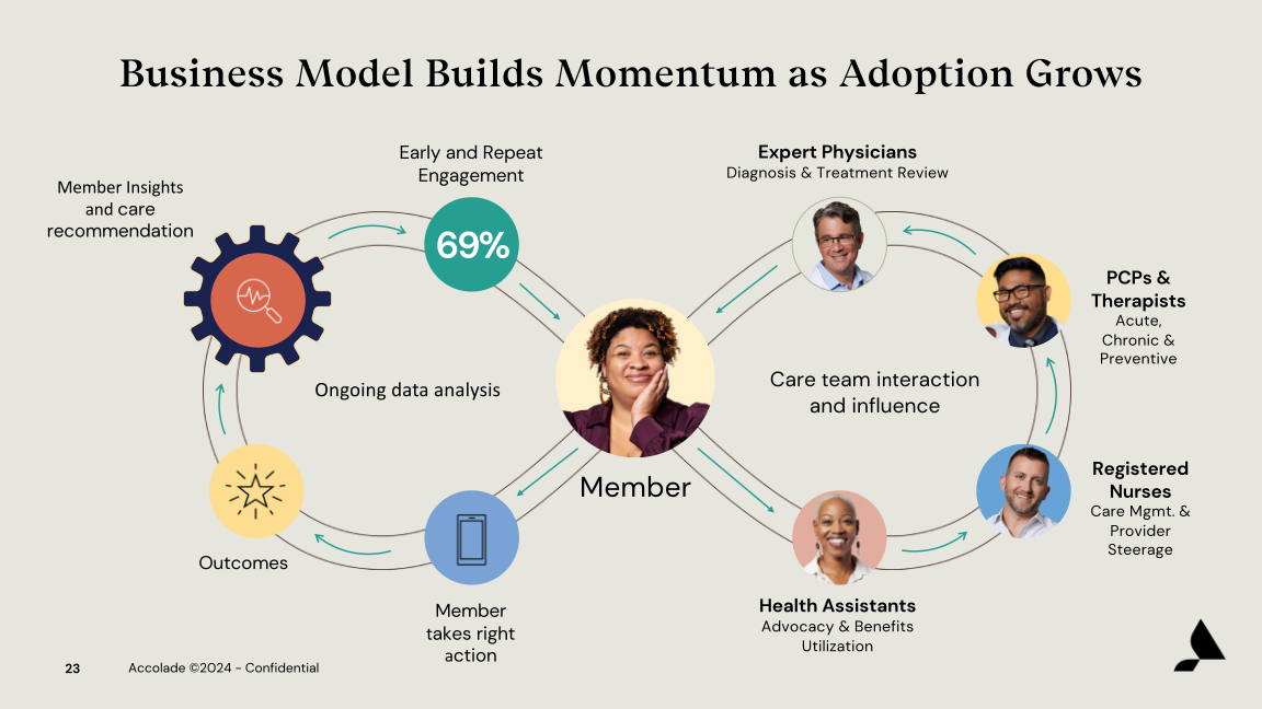 Accolade Inc. Investor Presentation slide image #24