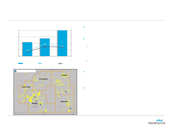 Jp Morgan Energy Conference slide image #13