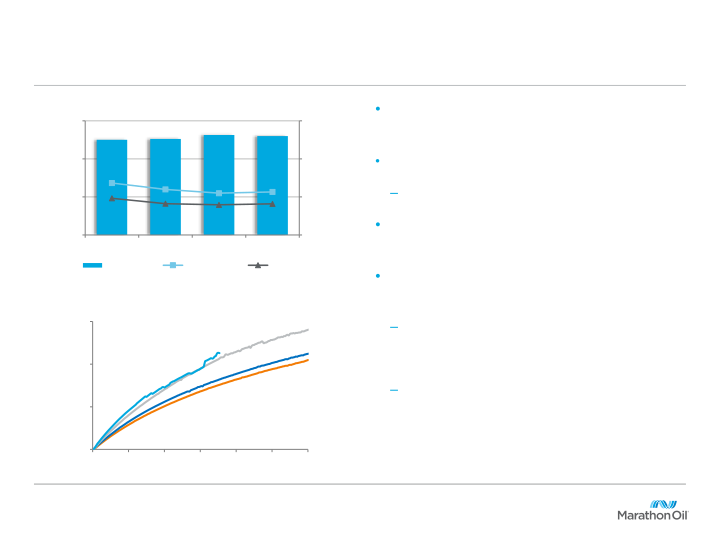 Jp Morgan Energy Conference slide image #7