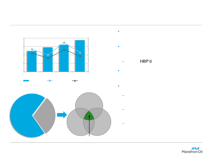 Jp Morgan Energy Conference slide image #11