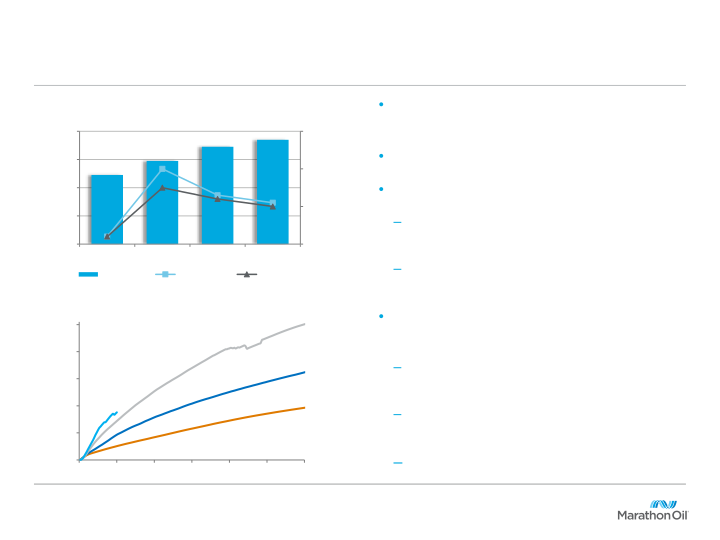 Jp Morgan Energy Conference slide image #9