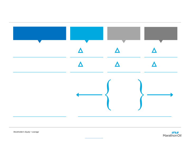 Jp Morgan Energy Conference slide image #5