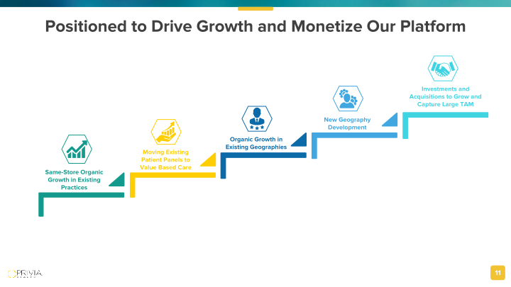 J.P. Morgan Healthcare Conference slide image #12