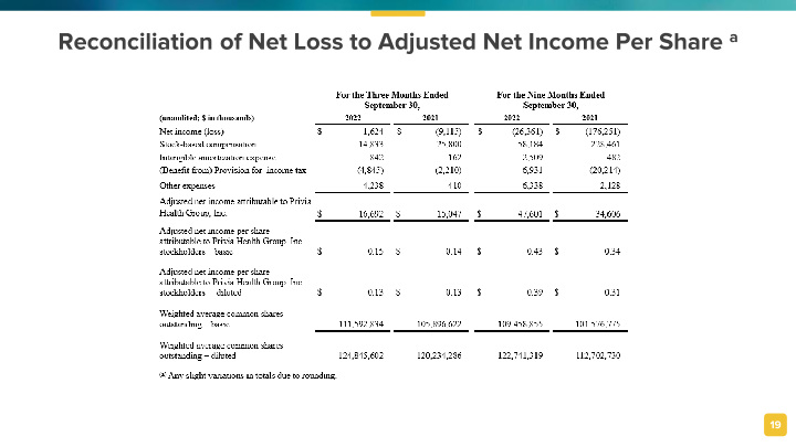 J.P. Morgan Healthcare Conference slide image #20