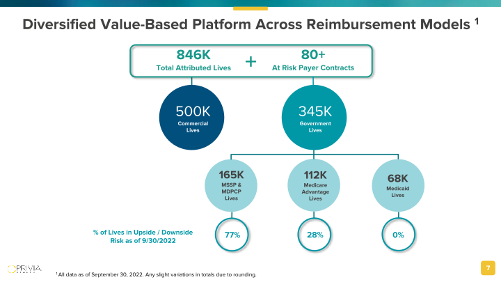 J.P. Morgan Healthcare Conference slide image #8