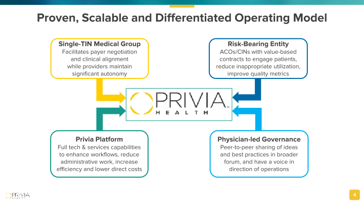 J.P. Morgan Healthcare Conference slide image #5