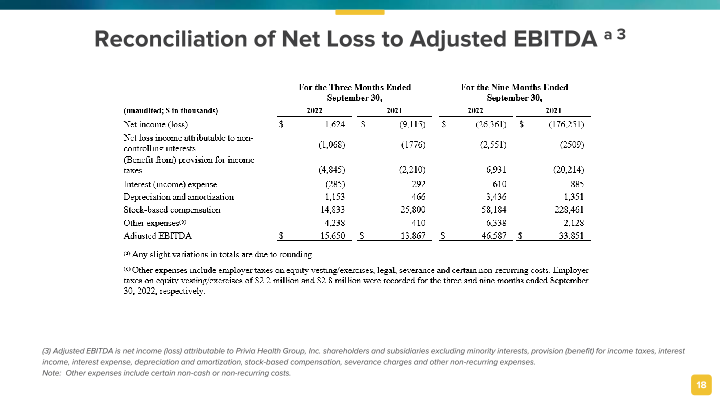 J.P. Morgan Healthcare Conference slide image #19