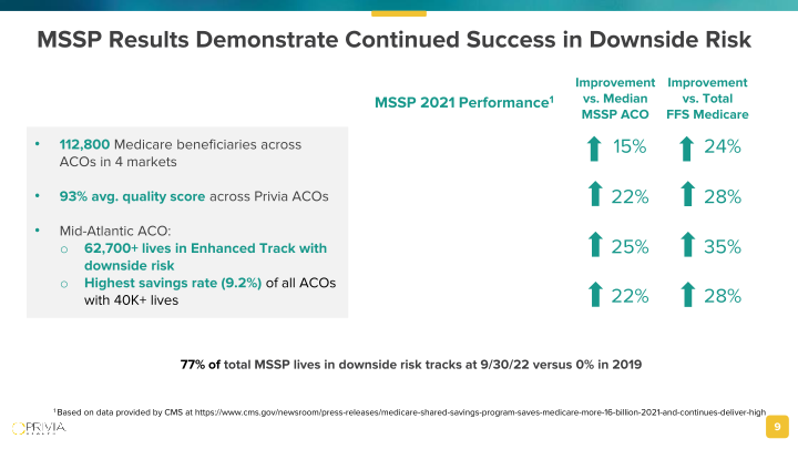 J.P. Morgan Healthcare Conference slide image #10