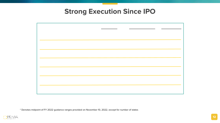 J.P. Morgan Healthcare Conference slide image #13