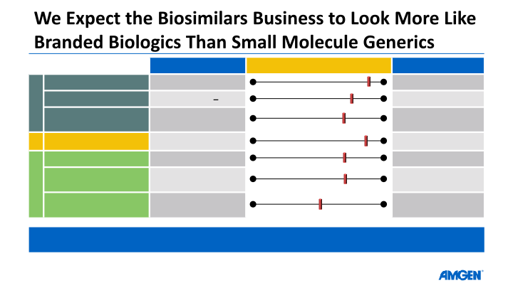 Biosimilars slide image #6