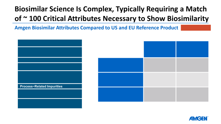 Biosimilars slide image #9