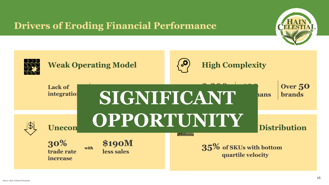 Hain Celestial Investor Day slide image #18
