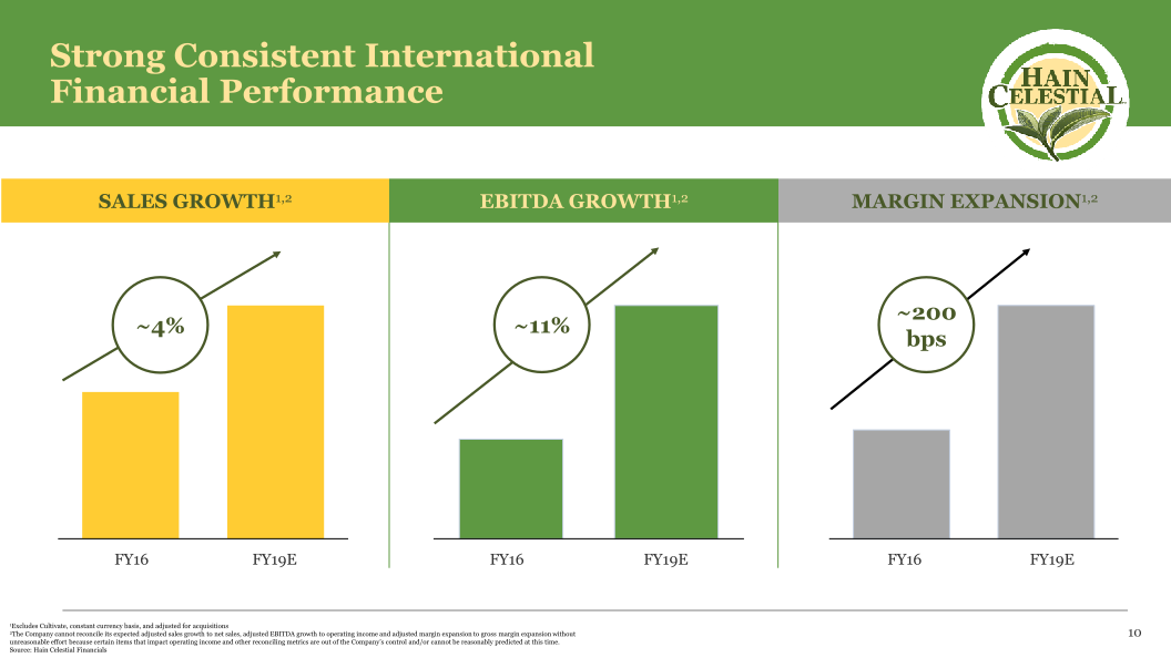 Hain Celestial Investor Day slide image #12