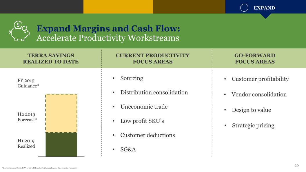 Hain Celestial Investor Day slide image #31