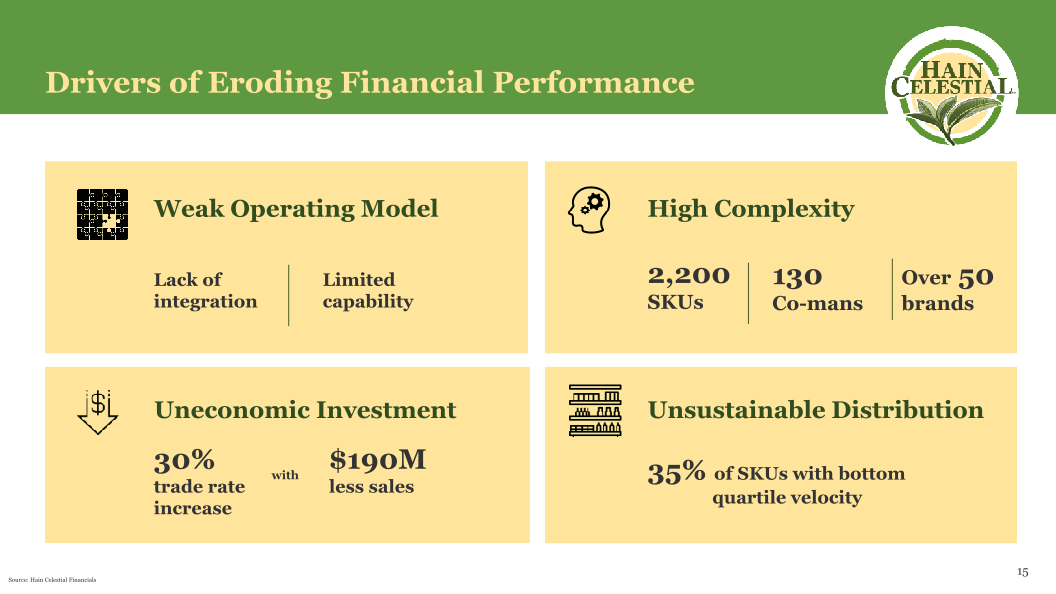 Hain Celestial Investor Day slide image #17