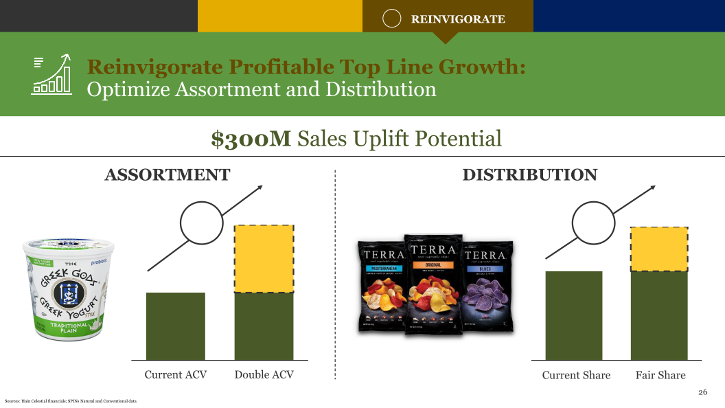 Hain Celestial Investor Day slide image #28