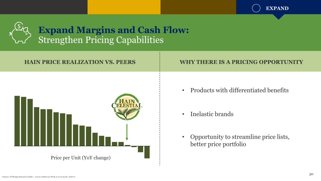 Hain Celestial Investor Day slide image #32