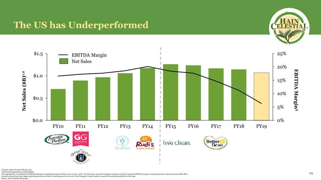 Hain Celestial Investor Day slide image #16