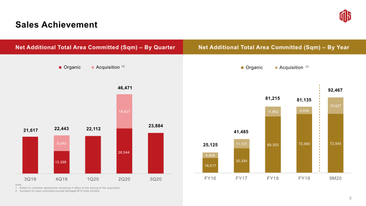 3Q20 Earnings Call slide image #7