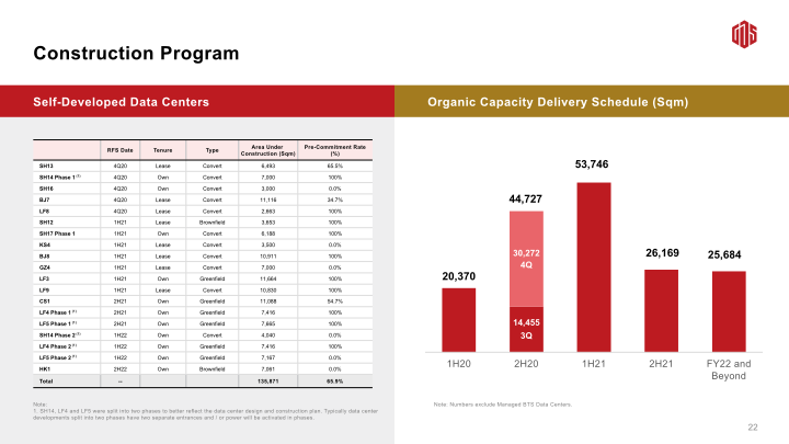 3Q20 Earnings Call slide image #24