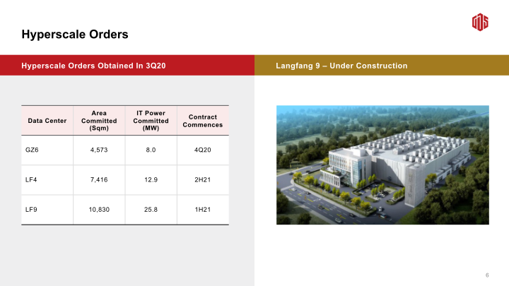 3Q20 Earnings Call slide image #8