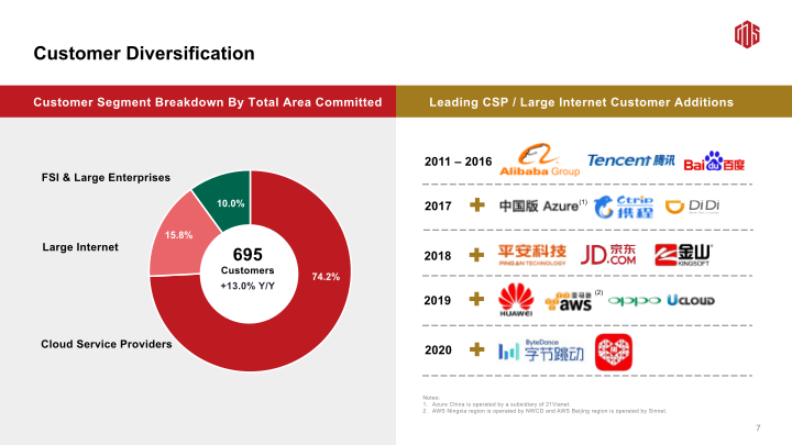 3Q20 Earnings Call slide image #9