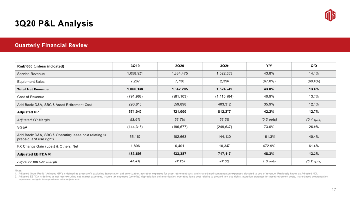 3Q20 Earnings Call slide image #19