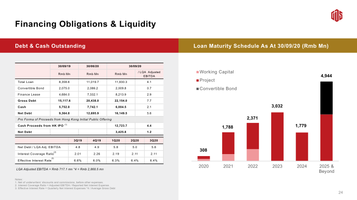 3Q20 Earnings Call slide image #26