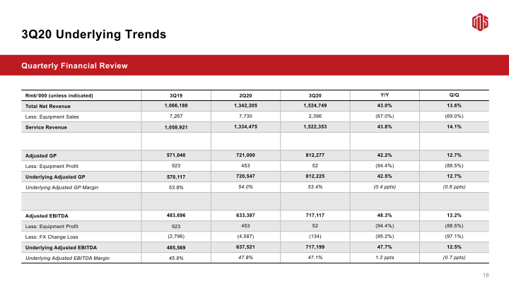 3Q20 Earnings Call slide image #20